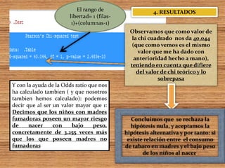Observamos que como valor de
la chi cuadrado nos da 40,044
(que como vemos es el mismo
valor que me ha dado con
anterioridad hecho a mano),
teniendo en cuenta que difiere
del valor de chi teórico y lo
sobrepasa
El rango de
libertad= 1 (filas-
1)+(columnas-1)
Concluimos que se rechaza la
hipótesis nula, y aceptamos la
hipótesis alternativa y por tanto: si
existe relación entre el consumo
de tabaco en madres y el bajo peso
de los niños al nacer.
Y con la ayuda de la Odds ratio que nos
ha calculado tambien ( y que nosotros
tambien hemos calculado): podemos
decir que al ser un valor mayor que 1:
Decimos que los niños con madres
fumadoras poseen un mayor riesgo
de nacer con bajo peso,
concretamente de 3.255 veces más
que los que poseen madres no
fumadoras
4. RESULTADOS
 