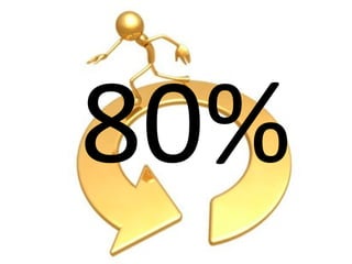 80% 