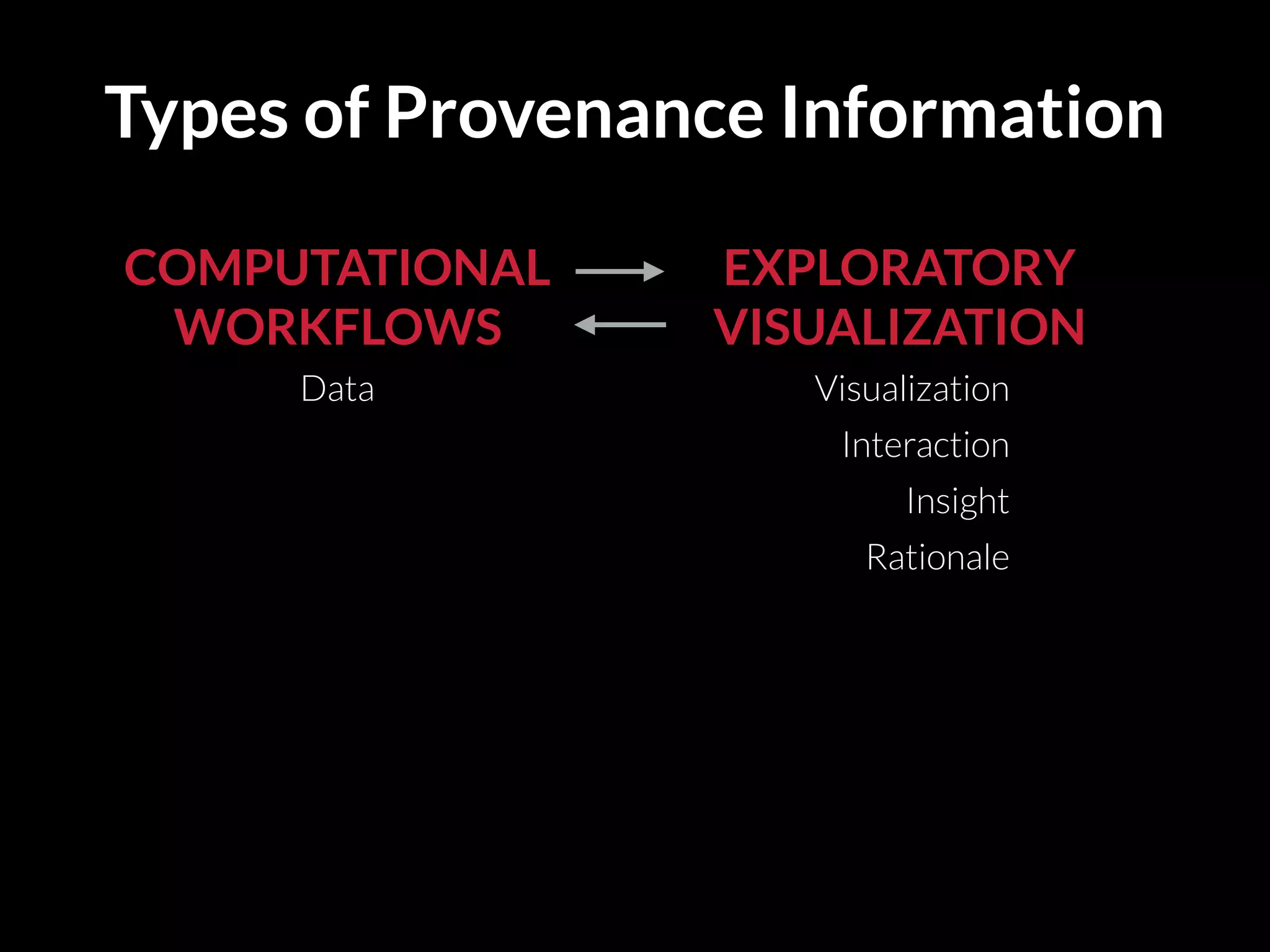 Data Visualization
Interaction
Insight
Rationale
COMPUTATIONAL
WORKFLOWS
EXPLORATORY
VISUALIZATION
Types of Provenance Information
 