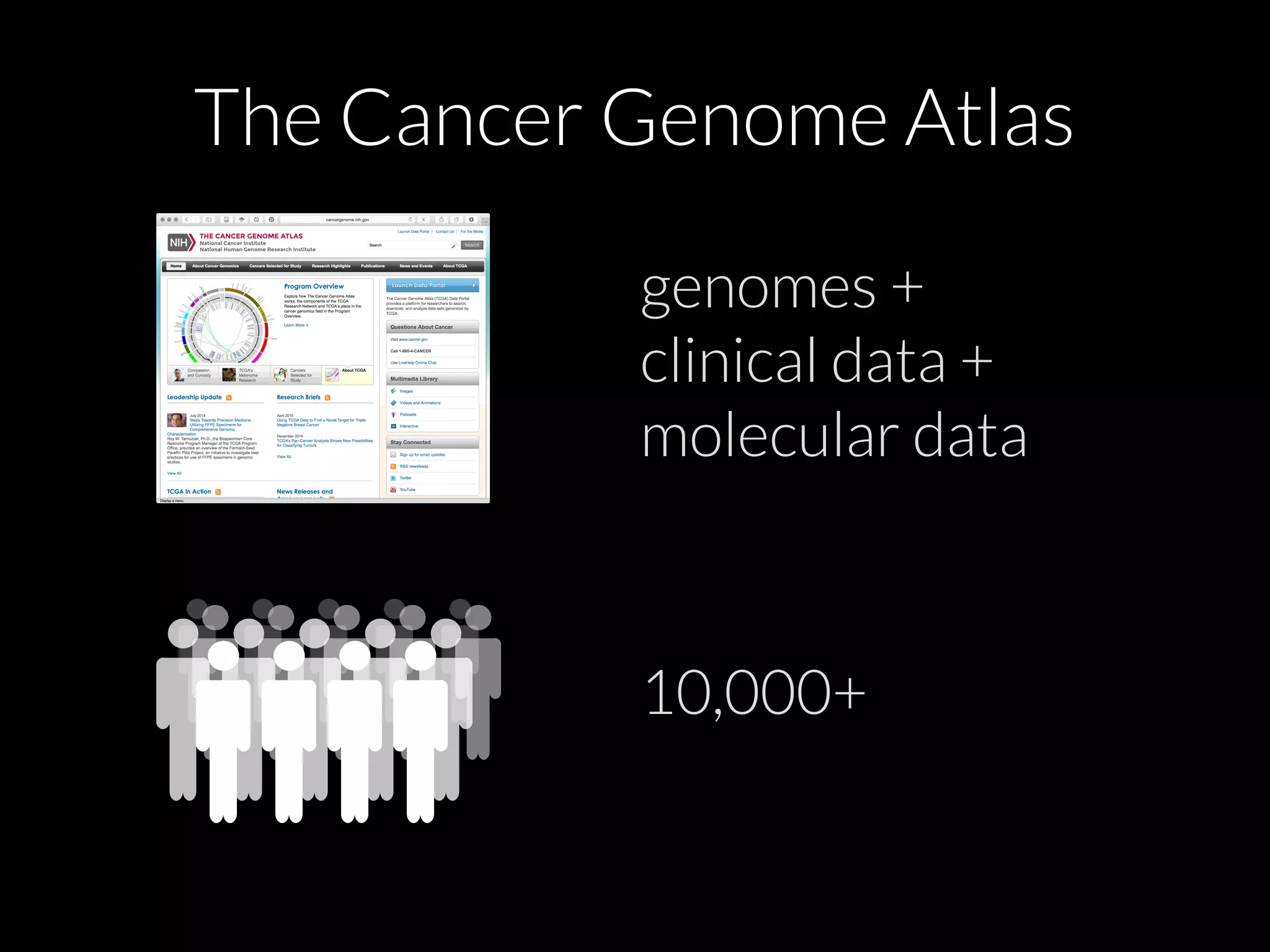 The Cancer Genome Atlas
10,000+
genomes +
clinical data +
molecular data
 