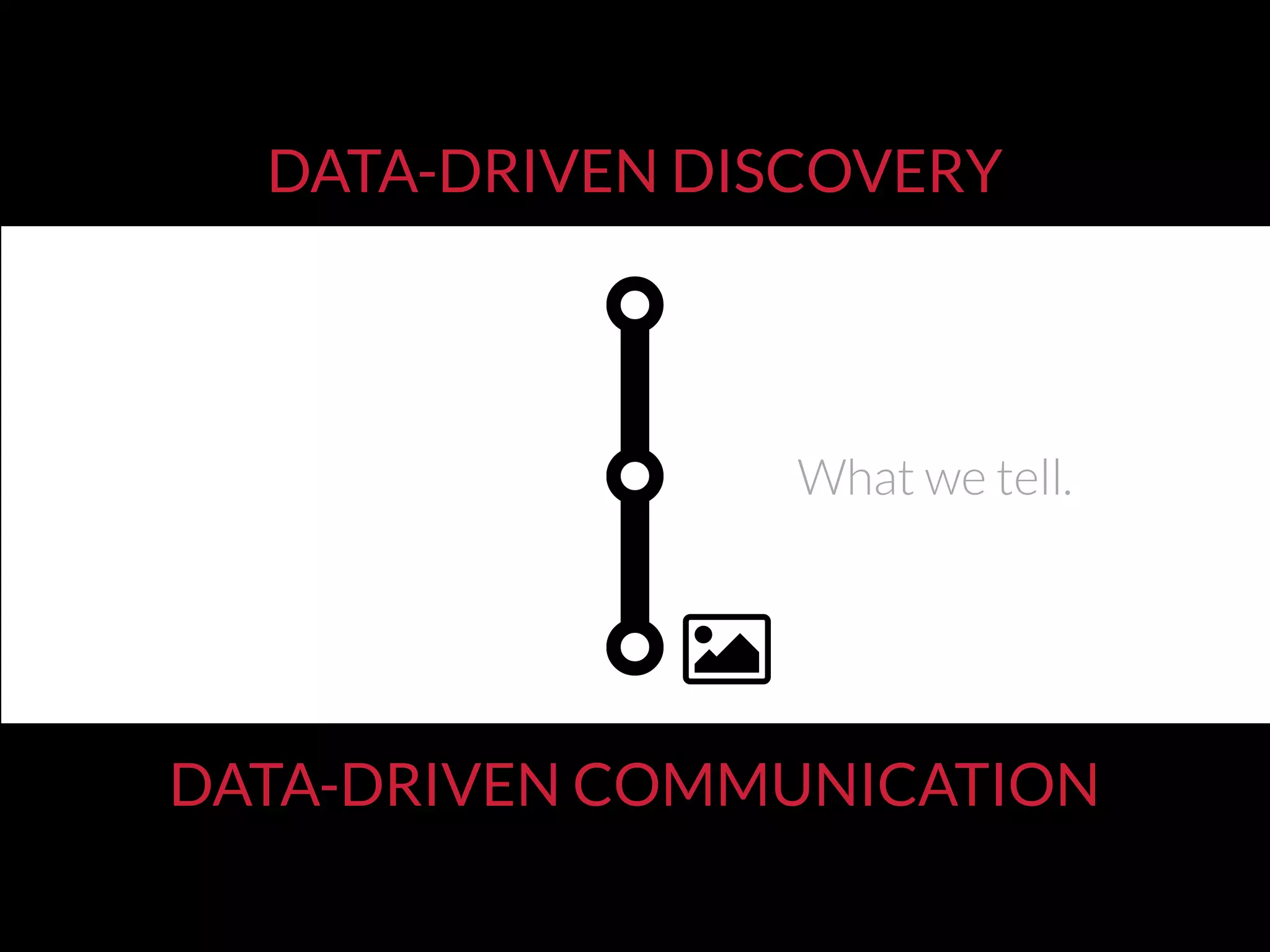 DATA-DRIVEN DISCOVERY
DATA-DRIVEN COMMUNICATION
ﬁgure/videoAuthoring Presentat
What we tell.
 