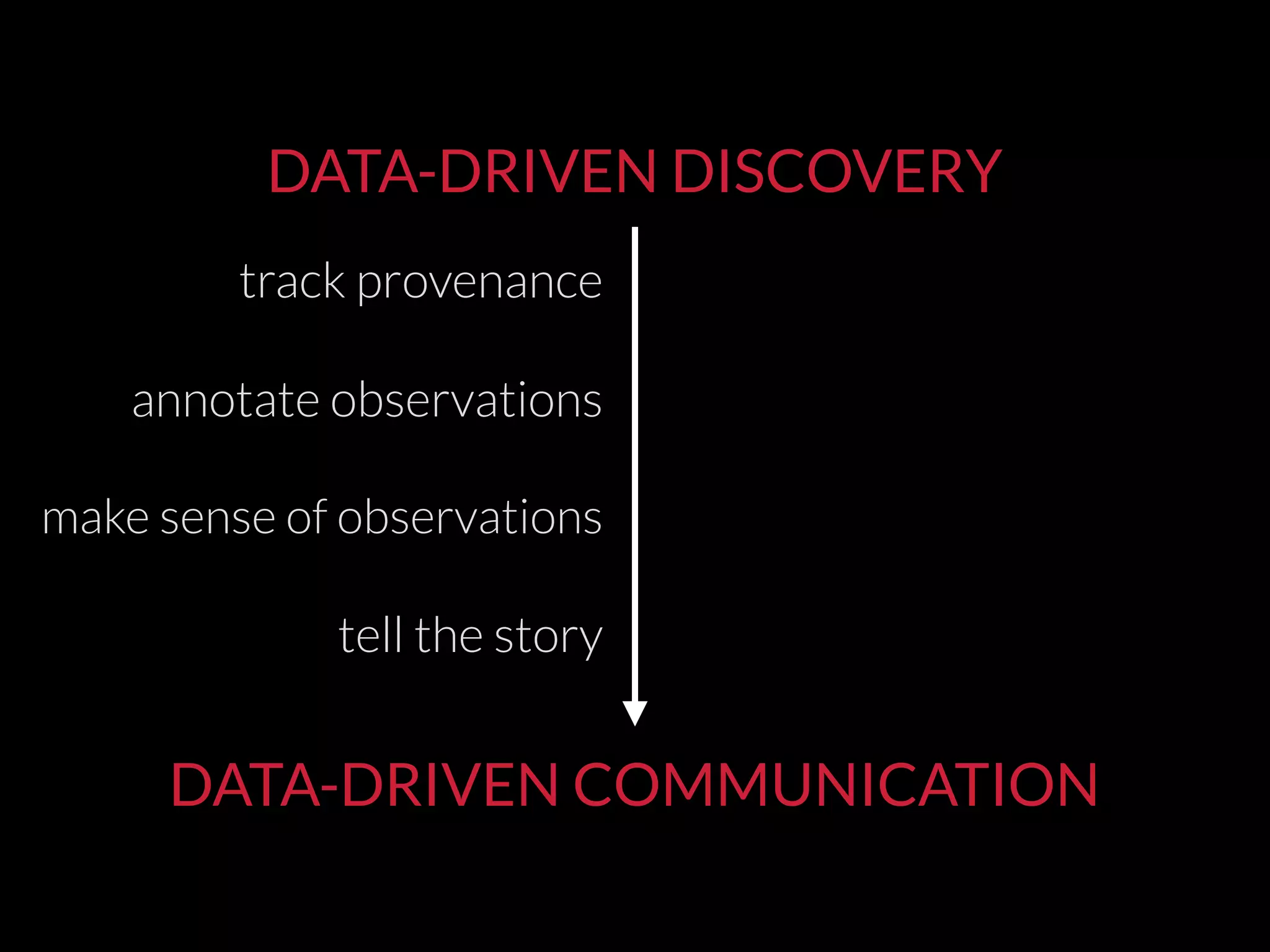 DATA-DRIVEN DISCOVERY
DATA-DRIVEN COMMUNICATION
track provenance
annotate observations
make sense of observations
tell the story
 