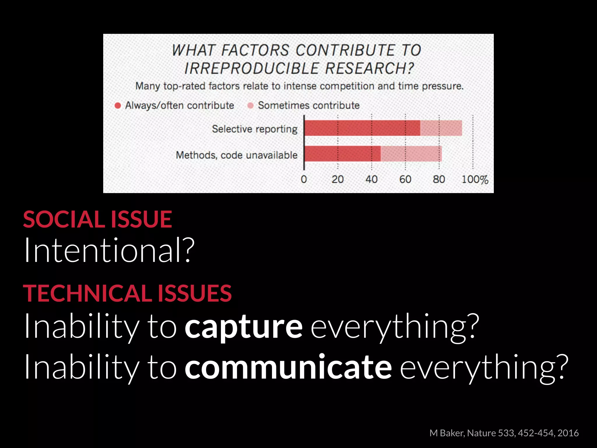 M Baker, Nature 533, 452-454, 2016
Intentional?
Inability to capture everything?
Inability to communicate everything?
SOCIAL ISSUE
TECHNICAL ISSUES
 