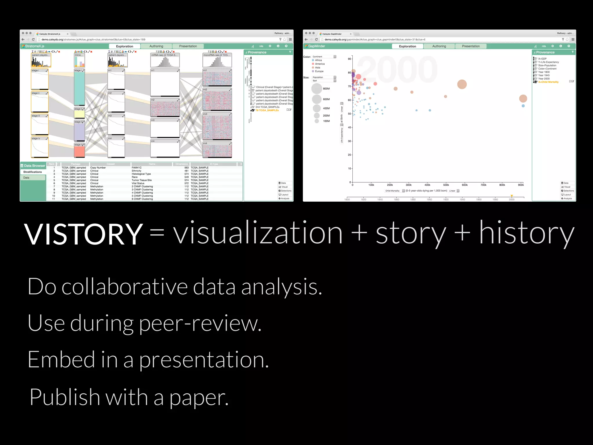 VISTORY = visualization + story + history
Do collaborative data analysis.
Use during peer-review.
Publish with a paper.
Embed in a presentation.
 