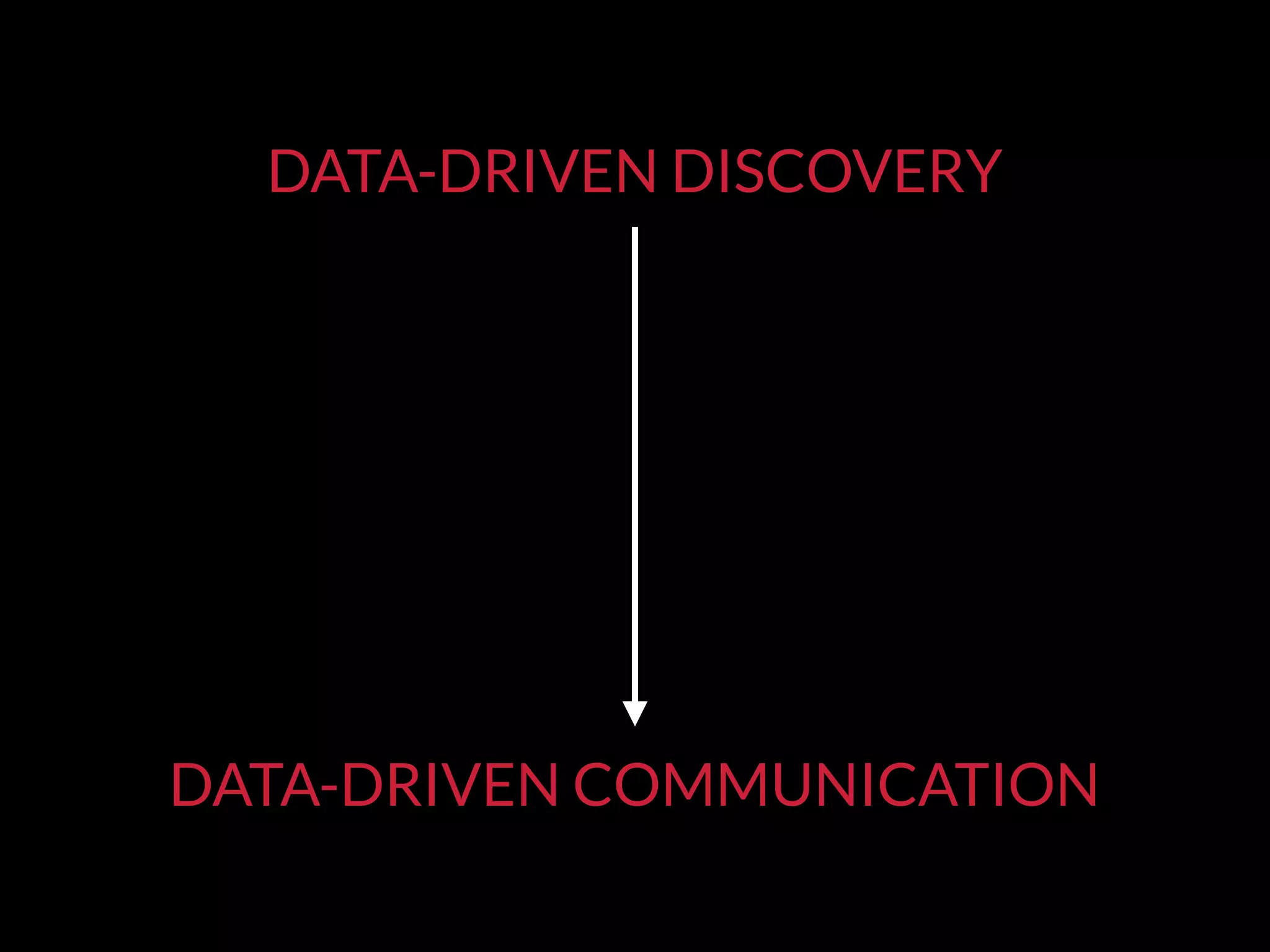 DATA-DRIVEN DISCOVERY
DATA-DRIVEN COMMUNICATION
 