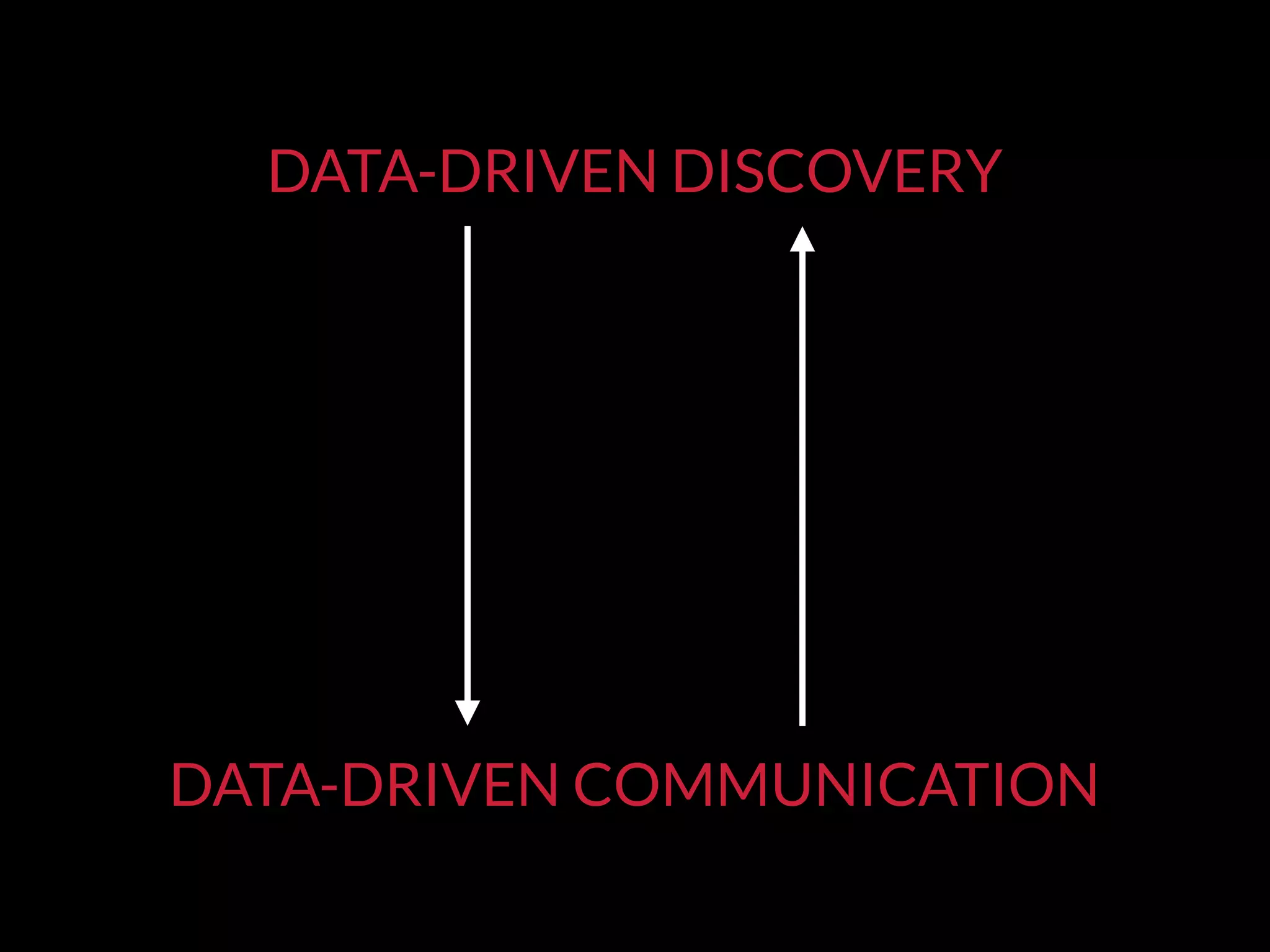 DATA-DRIVEN DISCOVERY
DATA-DRIVEN COMMUNICATION
 