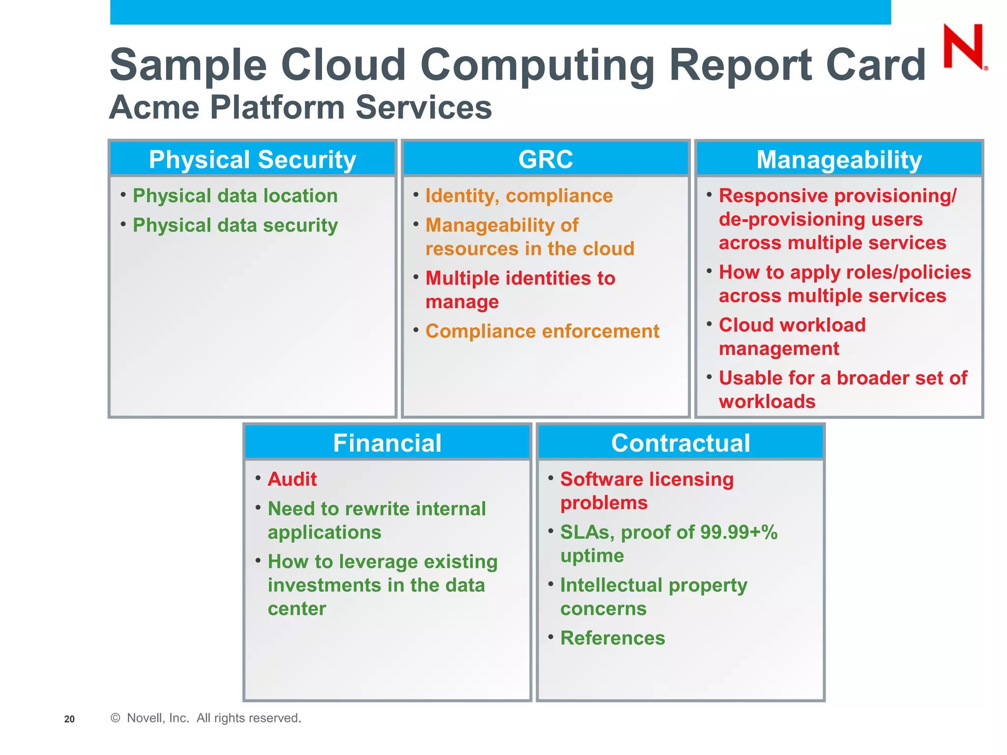 Sample Cloud Computing Report Card
     Acme Platform Services
           Physical Security                                GRC                    Manageability
      • Physical data location                   • Identity, compliance       • Responsive provisioning/
      • Physical data security                   • Manageability of             de-provisioning users
                                                   resources in the cloud       across multiple services
                                                 • Multiple identities to     • How to apply roles/policies
                                                   manage                       across multiple services
                                                 • Compliance enforcement     • Cloud workload
                                                                                management
                                                                              • Usable for a broader set of
                                                                                workloads

                                           Financial                Contractual
                               • Audit                        • Software licensing
                               • Need to rewrite internal       problems
                                 applications                 • SLAs, proof of 99.99+%
                               • How to leverage existing       uptime
                                 investments in the data      • Intellectual property
                                 center                         concerns
                                                              • References



20   © Novell, Inc. All rights reserved.
 