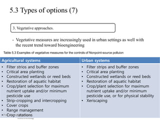 5.3 Types of options (7)
- Vegetative measures are increasingly used in urban settings as well with
the recent trend toward bioengineering
3. Vegetative approaches.
17
Agricultural systems Urban systems
• Filter strios and buffer zones
• Critical area planting
• Constructed wetlands or reed beds
• Restoration of aquatic habitat
• Crop/plant selection for maximum
nutrient uptake and/or minimum
pesticide use
• Strip-cropping and intercropping
• Cover crops
• Range management
• Crop ratations
• Filter strips and buffer zones
• Critical area planting
• Constructed wetlands or reed beds
• Restoration of aquatic habitat
• Crop/plant selection for maximum
nutrient uptake and/or minimum
pesticide use, or for physical stability
• Xeriscaping
Table 5.3 Examples of vegetative measures for the controls of Nonpoint-source polluion
Prof. Chung, Eun-Sung
 