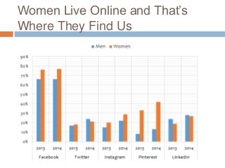 Women Live Online and That’s
Where They Find Us
 