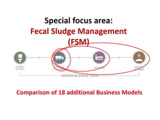 IWMI Resources Recovery and Reuse - From research to uptake