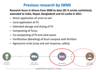IWMI Resources Recovery and Reuse - From research to uptake