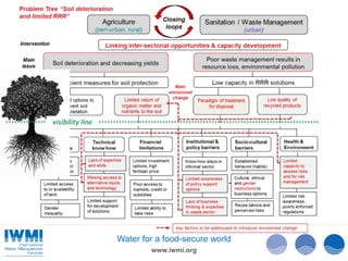 IWMI Resources Recovery and Reuse - From research to uptake