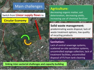 IWMI Resources Recovery and Reuse - From research to uptake