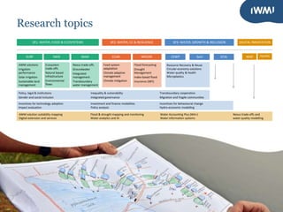 IWMI Strategy 2019-2023 | PPTX