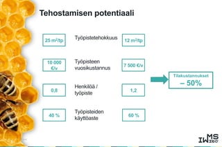 Tehostamisen potentiaali
3.11.20167
25 m2/tp
10 000
€/v
40 %
Työpisteiden
käyttöaste
Työpisteen
vuosikustannus
Työpistetehokkuus 12 m2/tp
7 500 €/v
1,20,8
Henkilöä /
työpiste
60 %
Tilakustannukset
– 50%
 