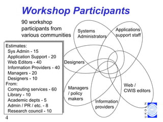 4
Workshop Participants
90 workshop
participants from
various communities
Systems
Administrators
Applications
support staf...