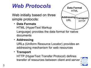 5
Web Protocols
Web initially based on three
simple protocols:
• Data Formats
HTML (HyperText Markup
Language) provides the data format for native
documents
• Addressing
URLs (Uniform Resource Locator) provides an
addressing mechanism for web resources
• Transport
HTTP (HyperText Transfer Protocol) defines
transfer of resources between client and server
Data Format
HTML
Addressing
URL
Transport
HTTP
 