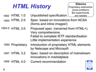 6
HTML History
HTML 1.0 Unpublished specification.
HTML 2.0 Spec. based on innovations from NCSA
(forms and inline images!)
HTML 3.0 Proposed spec. (renamed from HTML+).
Very comprehensive
Failed to complete IETF standardisation
Little implementation experience
Proprietary Introduction of proprietary HTML elements
by Netscape and Microsoft
HTML 3.2 Spec. based on description of mainstream
innovations in marketplace
HTML 4.0 Current recommendation1998
1994
1997
1994-5
1995
1992
Dilemna
Proprietary extensions
cause problems.
But experiments
are needed
 