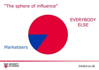 “The sphere of influence”
EVERYBODY
ELSE
Marketeers
 
