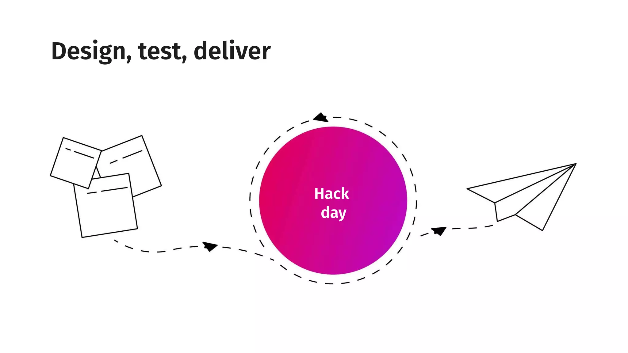 Hack
day
Design, test, deliver
 