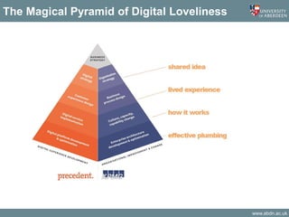 www.abdn.ac.uk
The Magical Pyramid of Digital Loveliness
 