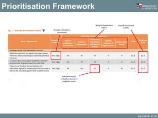 www.abdn.ac.uk
Prioritisation Framework
 