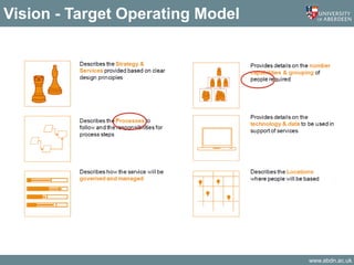 www.abdn.ac.uk
Vision - Target Operating Model
 