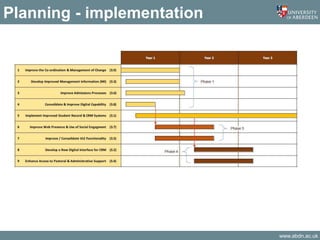 www.abdn.ac.uk
Planning - implementation
 