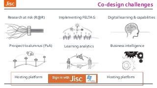 Co-design challenges
Research at risk (R@R)
Prospect to alumnus (P2A) Learning analytics
Digital learning & capabilitiesImplementing FELTAG
Business intelligence
Hosting platform Hosting platform
 