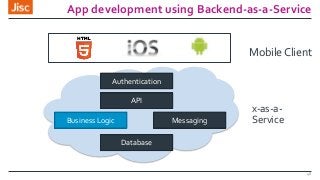 App development using Backend-as-a-Service
48
x-as-a-
Service
API
Database
Business Logic Messaging
Authentication
API
Database
Business Logic Messaging
Authentication
Mobile Client
 