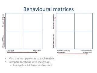 Behavioural matrices
Low tech High tech
InfrequentCMSuseFrequentCMSuse
No CMS community
engagement
High community
engagement
ReactivecontentmgtProactivecontentmgt
• Map the four personas to each matrix
• Compare locations with the group
– Any significant differences of opinion?
 