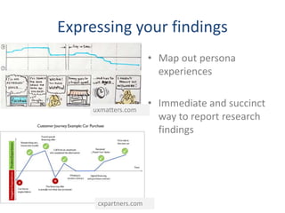 Expressing your findings
• Map out persona
experiences
• Immediate and succinct
way to report research
findings
cxpartners.com
uxmatters.com
 