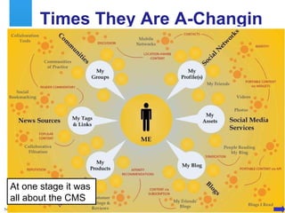 Other Web 2.0 changes Times They Are A-Changin At one stage it was  all about the CMS Used with permission 