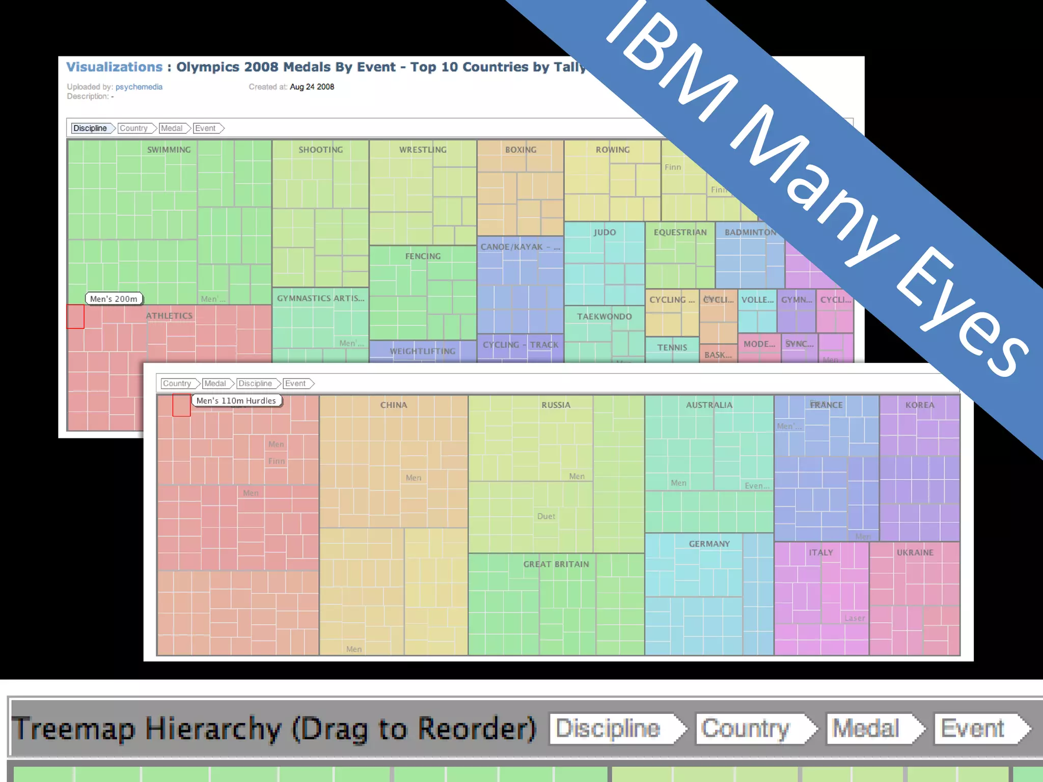 Hierarchical data and treemaps - medals




Pivot tables
 