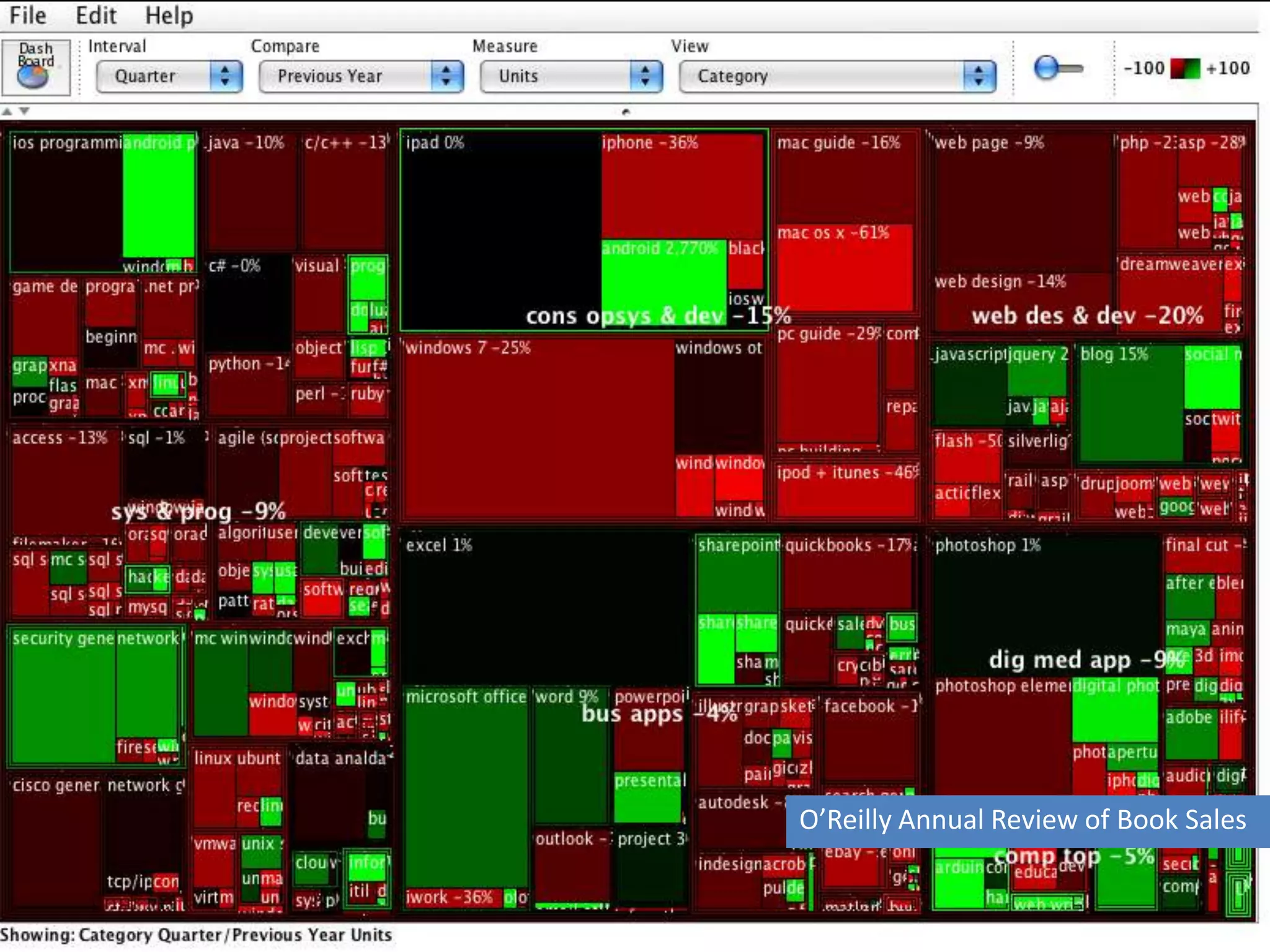 O’Reilly Annual Review of Book Sales
 
