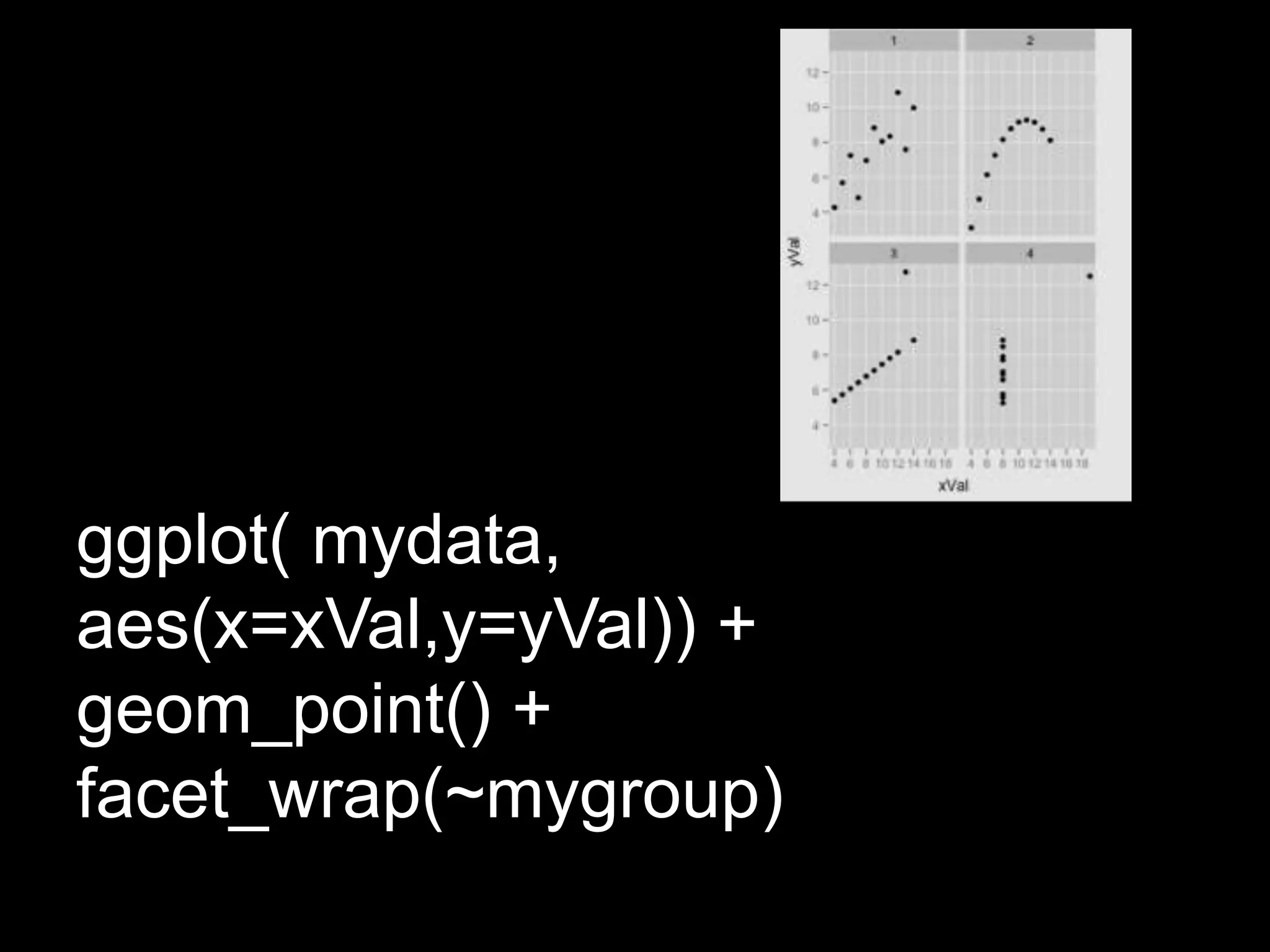 ggplot( mydata,
aes(x=xVal,y=yVal)) +
geom_point() +
facet_wrap(~mygroup)
 