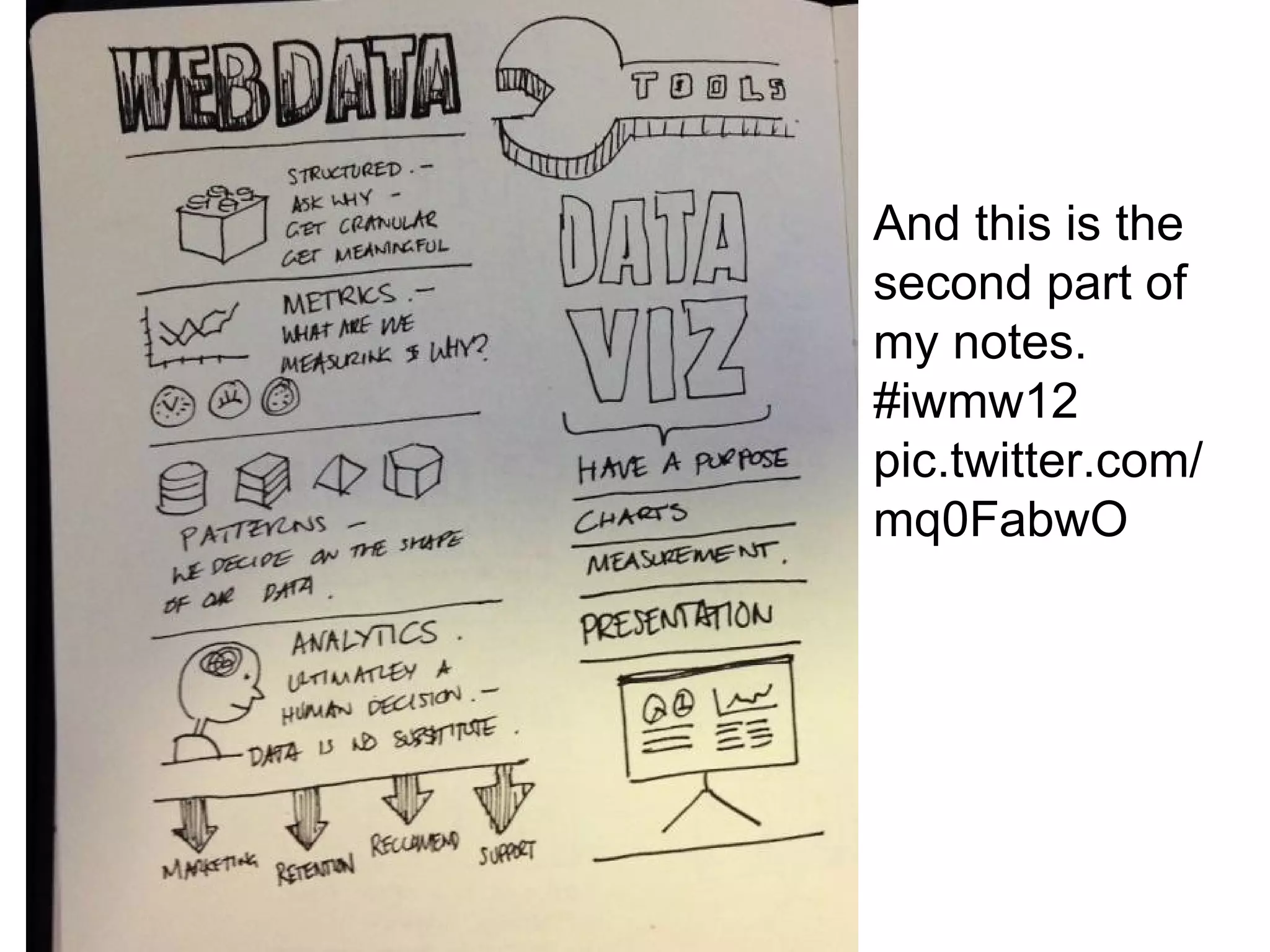 I did a sketch note from B4 : big and small
    data.of#iwmw12 information management
    A centre expertise in digital pic.twitter.com/gWZET01i
                                                       www.ukoln.ac.uk
6
 