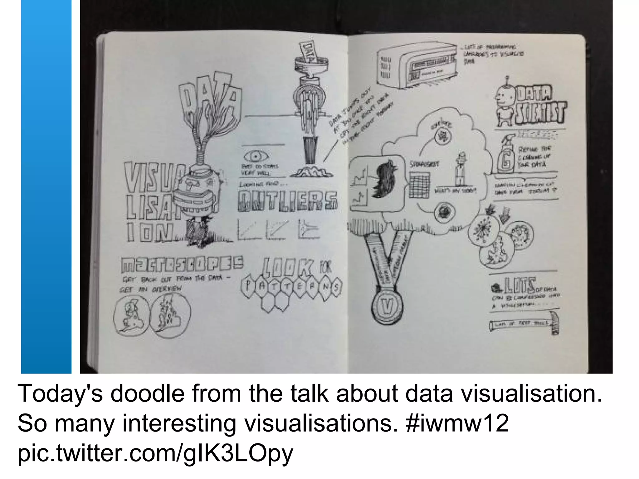 §
                                                              And this is the
                                                              second part of
                                                              my notes.
                                                              #iwmw12
                                                              pic.twitter.com/
                                                              mq0FabwO




    A centre of expertise in digital information management         www.ukoln.ac.uk
7
 