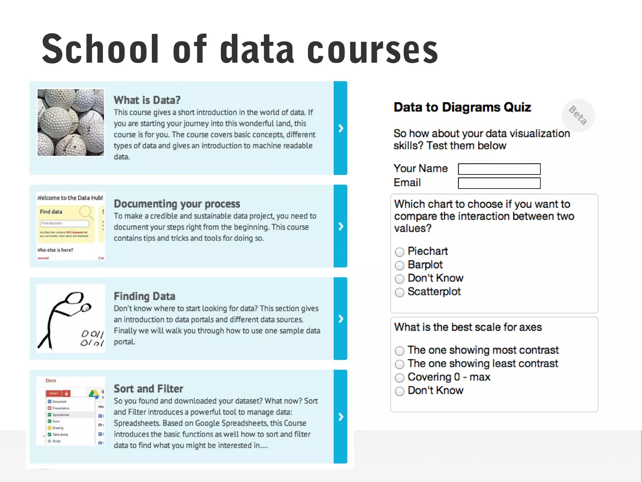 School of data courses
 