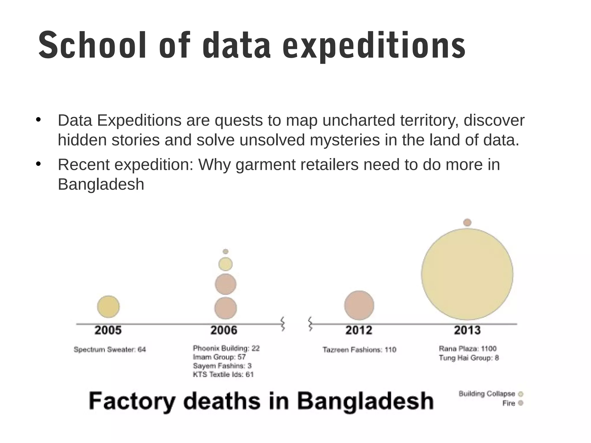 • Data Expeditions are quests to map uncharted territory, discover
hidden stories and solve unsolved mysteries in the land of data.
• Recent expedition: Why garment retailers need to do more in
Bangladesh
School of data expeditions
 