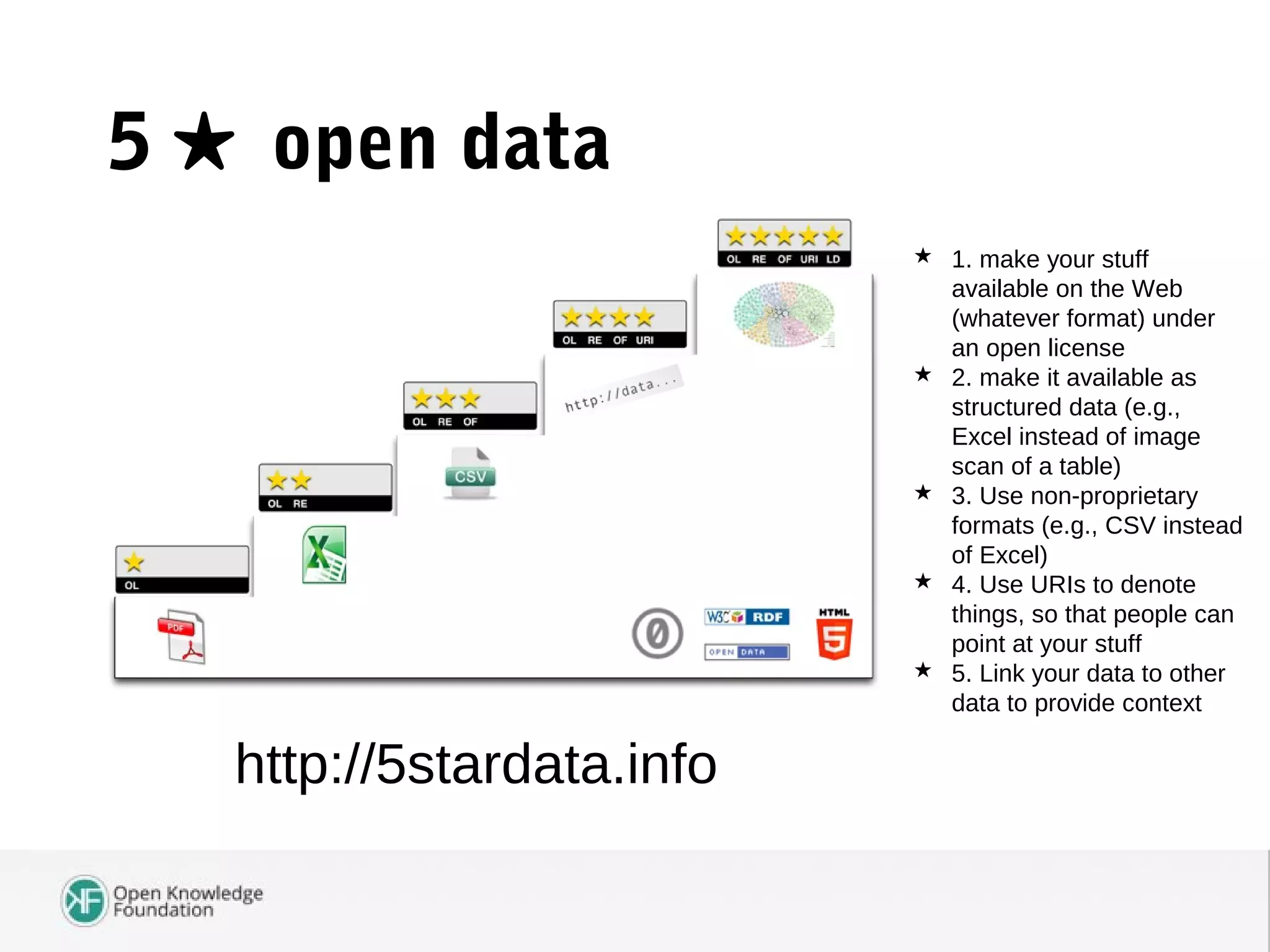 5 ★ open data
http://5stardata.info
 1. make your stuff
available on the Web
(whatever format) under
an open license
 2. make it available as
structured data (e.g.,
Excel instead of image
scan of a table)
 3. Use non-proprietary
formats (e.g., CSV instead
of Excel)
 4. Use URIs to denote
things, so that people can
point at your stuff
 5. Link your data to other
data to provide context
 