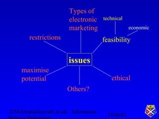 25/06/01
D.McDonald@strath.ac.uk Information
technical
economic
Types of
electronic
marketing
issues
feasibility
ethical
r...