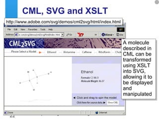 A centre of expertise in digital information management
22
CML, SVG and XSLT
http://www.adobe.com/svg/demos/cml2svg/html/index.htmlhttp://www.adobe.com/svg/demos/cml2svg/html/index.html
A molecule
described in
CML can be
transformed
using XSLT
into SVG,
allowing it to
be displayed
and
manipulated
A molecule
described in
CML can be
transformed
using XSLT
into SVG,
allowing it to
be displayed
and
manipulated
 