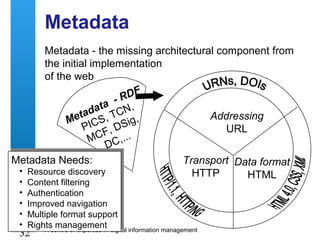 A centre of expertise in digital information management
32
Metadata
Metadata - the missing architectural component from
the initial implementation
of the web
Metadata - RDF
PICS, TCN,
MCF, DSig,
DC,...
Addressing
URL
Data format
HTML
Transport
HTTP
Metadata Needs:
• Resource discovery
• Content filtering
• Authentication
• Improved navigation
• Multiple format support
• Rights management
Metadata Needs:
• Resource discovery
• Content filtering
• Authentication
• Improved navigation
• Multiple format support
• Rights management
 