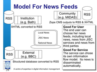 A centre of expertise in digital information management
39
Model For News Feeds
Good For User
The end user can
choose her news
feeds, including local
news, news from JISC
services and news from
third parties
Good For Service
The service can chose
its own information
flow model. Its news is
disseminated
automatically.
Good For User
The end user can
choose her news
feeds, including local
news, news from JISC
services and news from
third parties
Good For Service
The service can chose
its own information
flow model. Its news is
disseminated
automatically.
RSS Institution
(e.g. Bath)
RSSCommunity
(e.g. MIDAS)
RSS
External
(e.g. BBC)
Local News
..
JISC News
..
National News
XHTML converted to RSS
Structured database converted to RSS
Zope CMS outputs to RSS & XHTML
 