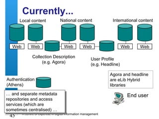 A centre of expertise in digital information management
45
Currently...
End user
Collection Description
(e.g. Agora)
User Profile
(e.g. Headline)
Authentication
(Athens)
Local content National content International content
Web Web Web Web Web Web
… and separate metadata
repositories and access
services (which are
sometimes centralised) …
… and separate metadata
repositories and access
services (which are
sometimes centralised) …
Agora and headline
are eLib Hybrid
libraries
 