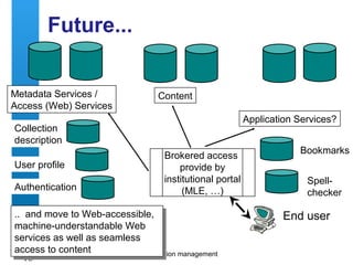 A centre of expertise in digital information management
46
Future...
Content
End user
User profile
Collection
description
Authentication
Metadata Services /
Access (Web) Services
Application Services?
Bookmarks
Spell-
checker
.. and move to Web-accessible,
machine-understandable Web
services as well as seamless
access to content
.. and move to Web-accessible,
machine-understandable Web
services as well as seamless
access to content
Brokered access
provide by
institutional portal
(MLE, …)
 