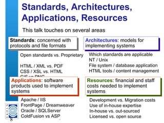 A centre of expertise in digital information management
8
Standards, Architectures,
Applications, Resources
This talk touches on several areas
Architectures: models for
implementing systems
Architectures: models for
implementing systems
Standards: concerned with
protocols and file formats
Standards: concerned with
protocols and file formats
Open standards vs. Proprietary
HTML / XML vs. PDF
CSS / XSL vs. HTML
GIF vs PNG
Which standards are applicable
NT / Unix
File system / database application
HTML tools / content management
Apache / IIS
FrontPage / Dreamweaver
Oracle / SQLServer
ColdFusion vs ASP
Development vs. Migration costs
Use of in-house expertise
In-house vs. out-sourced
Licensed vs. open source
Resources: financial and staff
costs needed to implement
systems
Resources: financial and staff
costs needed to implement
systems
Applications: software
products used to implement
systems
Applications: software
products used to implement
systems
 