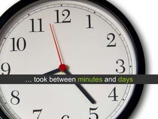 …  took between  minutes  and  days 