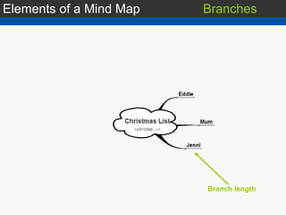 Elements of a Mind Map Branches Branch length 